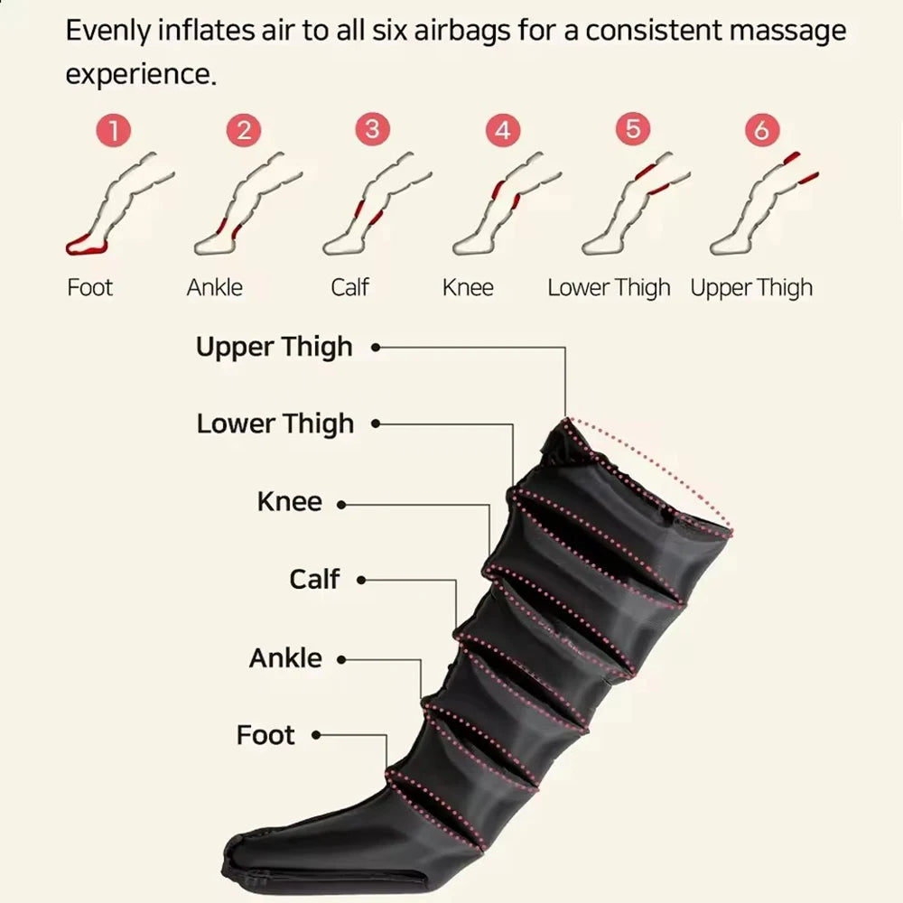 Botas de Pressoterapia Pro 6 Câmaras — Drenagem e Recuperação Muscular