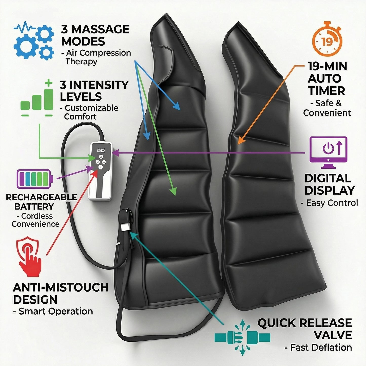 Botas Massageadoras de Pernas com Compressão de Ar