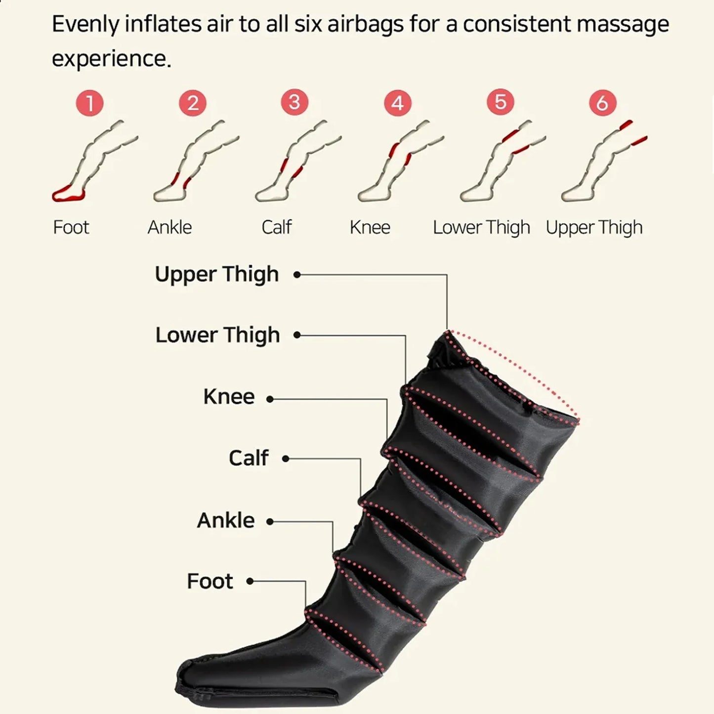 Botas de Pressoterapia Pro 6 Câmaras — Drenagem e Recuperação Muscular