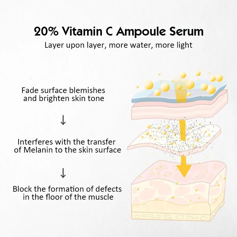 Set de Ampolas de Vitamina C 20% — Clareamento, Anti-Rugas e Luminosidade | AlivioPrime