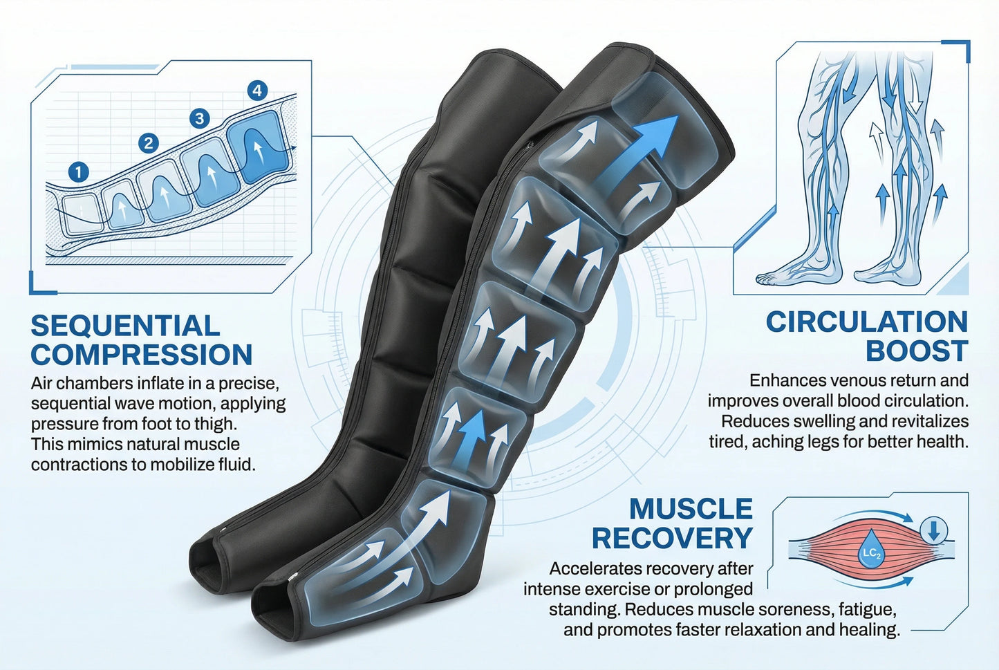Botas Massageadoras de Pernas com Compressão de Ar